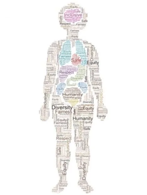 Inclusive Approach to Anthropometric Body Measurement Assessments cover image Read more about Inclusive Approach to Anthropometric Body Measurement Assessments